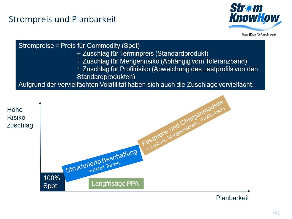 Strombeschaffungsmodelle für Unternehmen