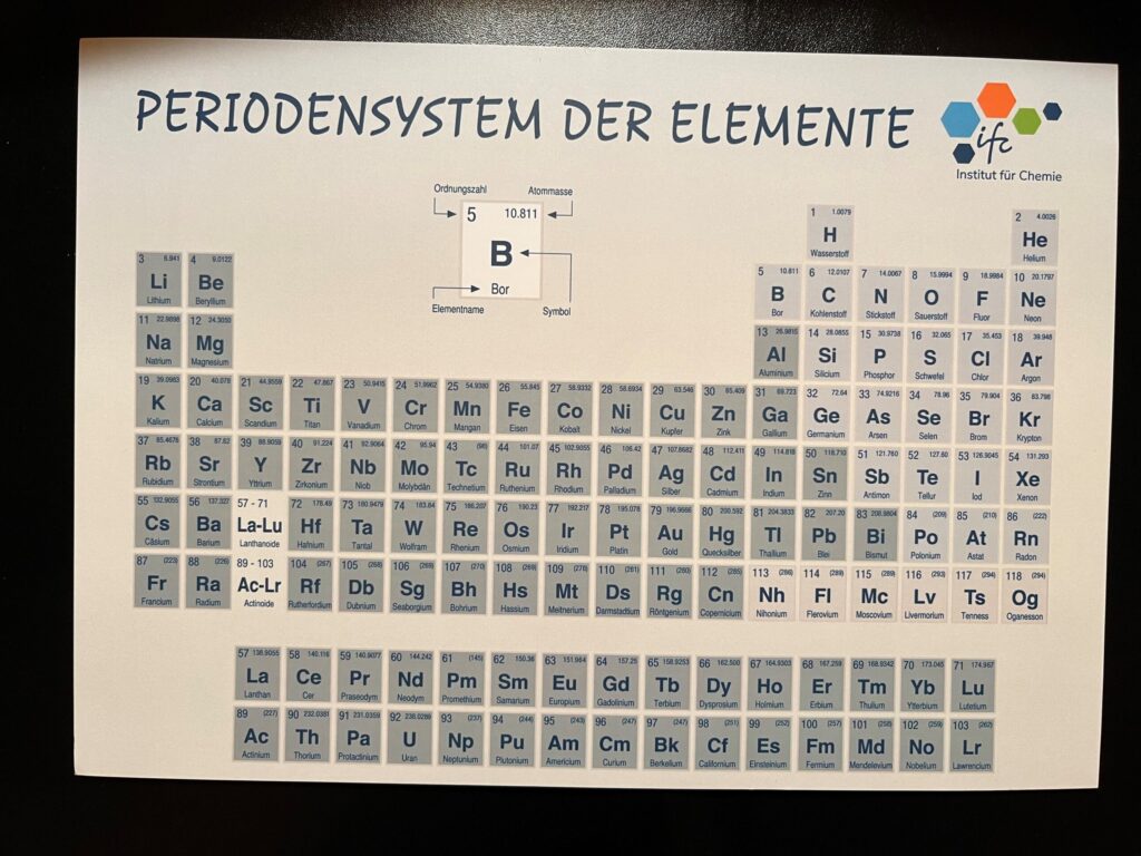 Wasserstoff im Periodensystem