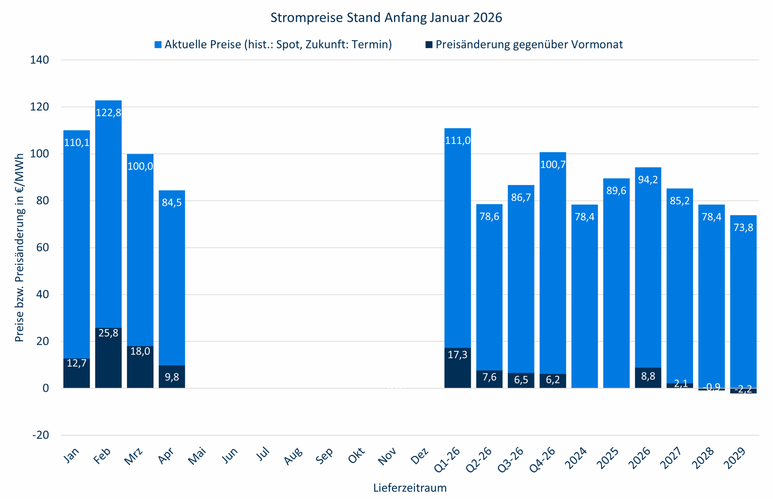 Strompreise Januar 2026 Strommarktanalyse Januar 2026